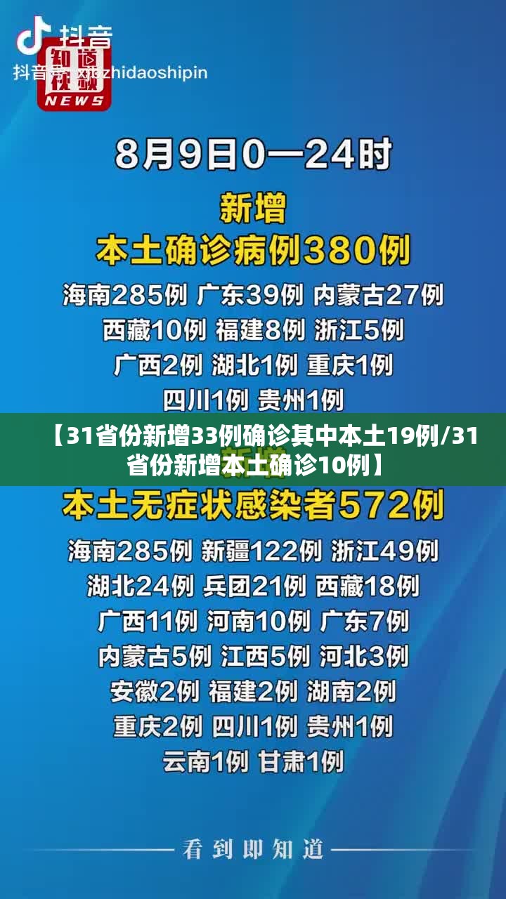 【31省份新增33例确诊其中本土19例/31省份新增本土确诊10例】