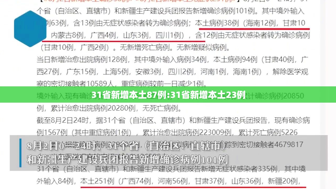 31省新增本土87例:31省新增本土23例 31省新增本土87例:31省新增本土23例