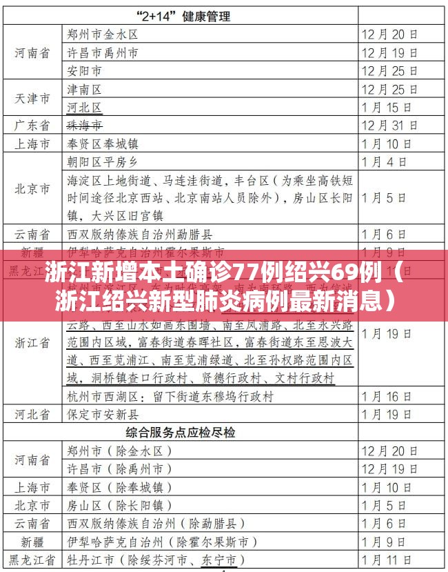 浙江新增本土确诊77例绍兴69例（浙江绍兴新型肺炎病例最新消息）
