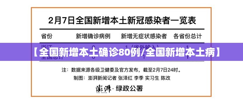 【全国新增本土确诊80例/全国新增本土病】 【全国新增本土确诊80例/全国新增本土病】