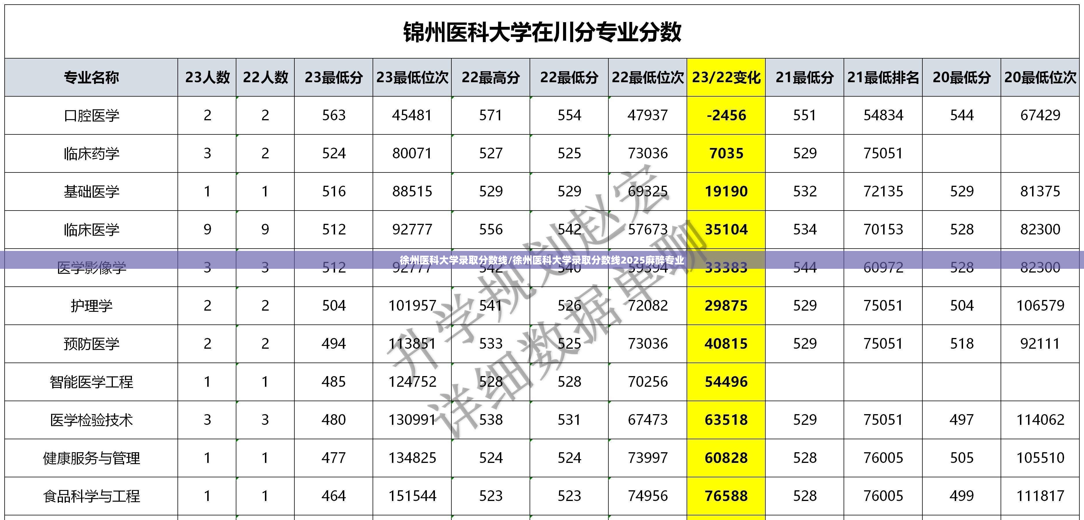 徐州医科大学录取分数线/徐州医科大学录取分数线2025麻醉专业 徐州医科大学录取分数线/徐州医科大学录取分数线2025麻醉专业