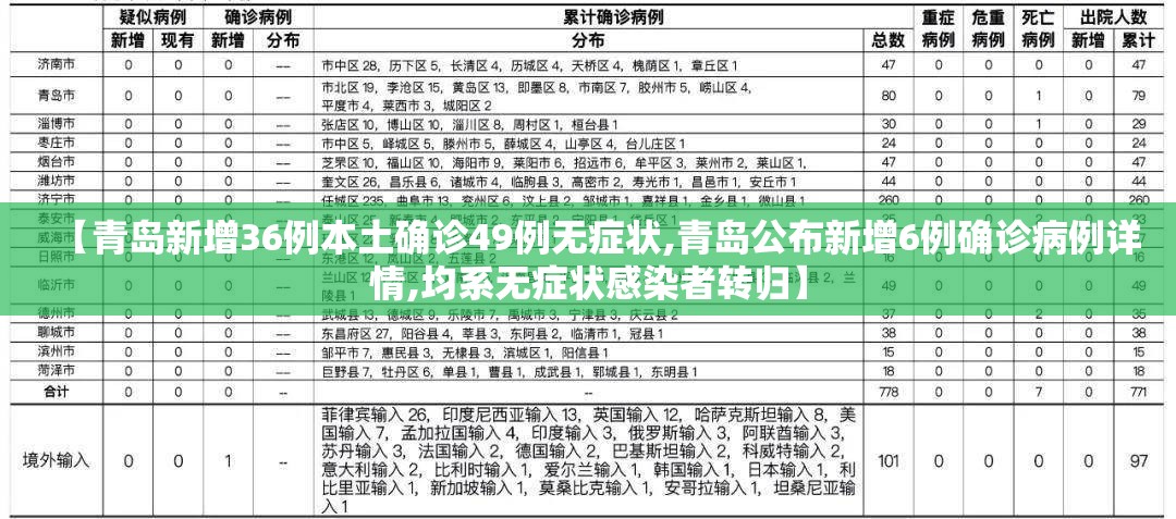 【青岛新增36例本土确诊49例无症状,青岛公布新增6例确诊病例详情,均系无症状感染者转归】