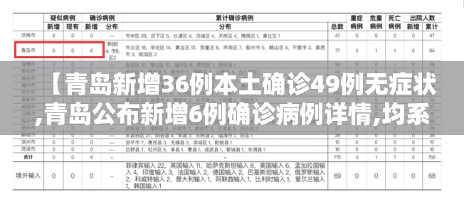 【青岛新增36例本土确诊49例无症状,青岛公布新增6例确诊病例详情,均系无症状感染者转归】