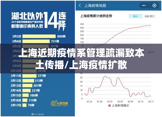 上海近期疫情系管理疏漏致本土传播/上海疫情扩散 上海近期疫情系管理疏漏致本土传播/上海疫情扩散