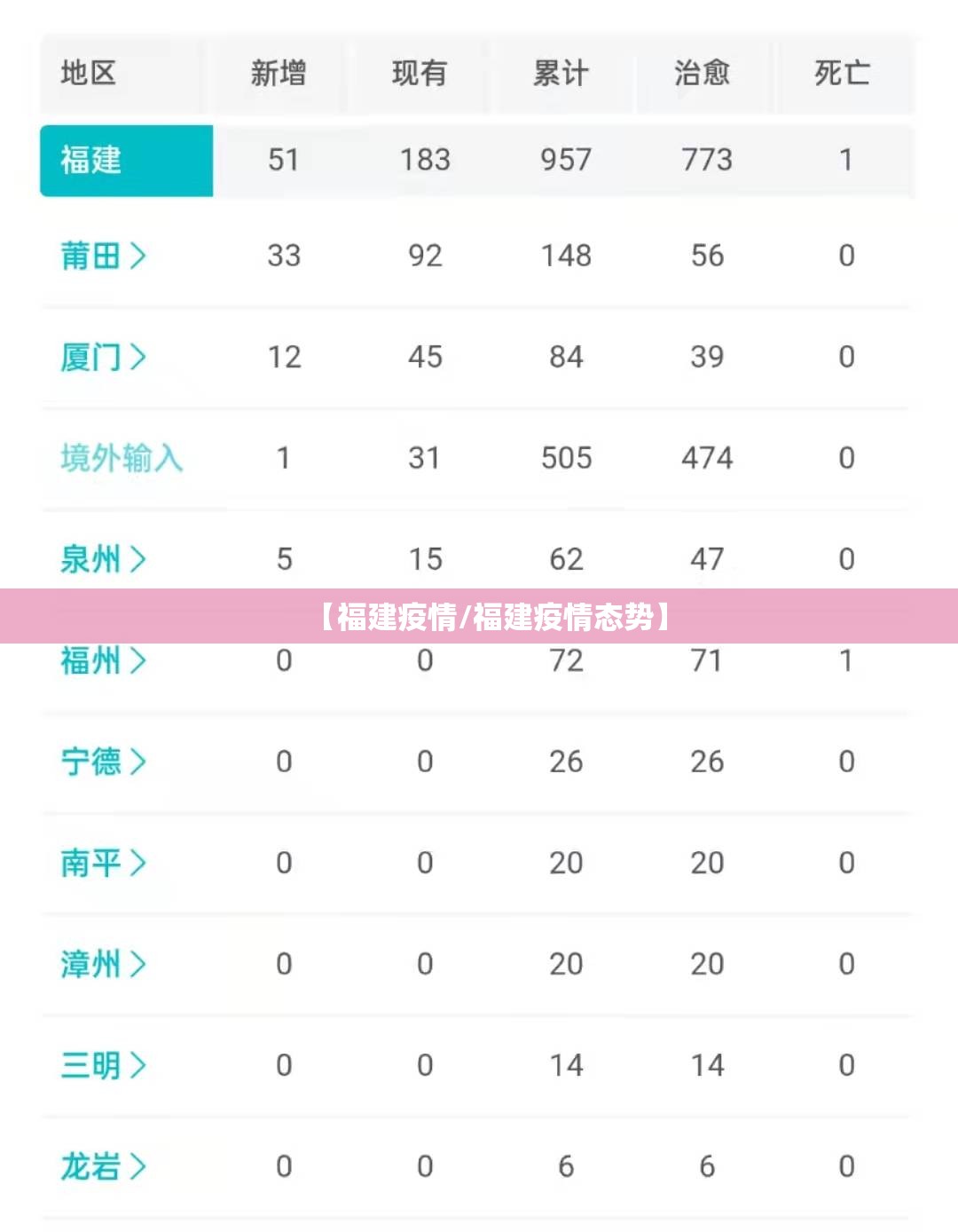 【福建疫情/福建疫情态势】 【福建疫情/福建疫情态势】