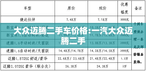大众迈腾二手车价格:一汽大众迈腾二手 大众迈腾二手车价格:一汽大众迈腾二手