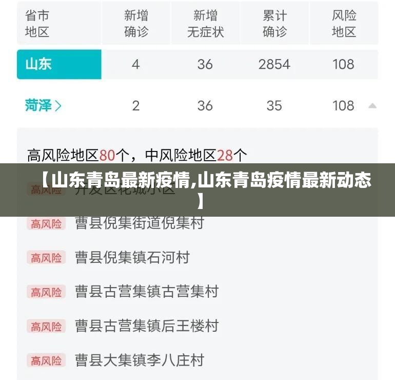 【山东青岛最新疫情,山东青岛疫情最新动态】 【山东青岛最新疫情,山东青岛疫情最新动态】