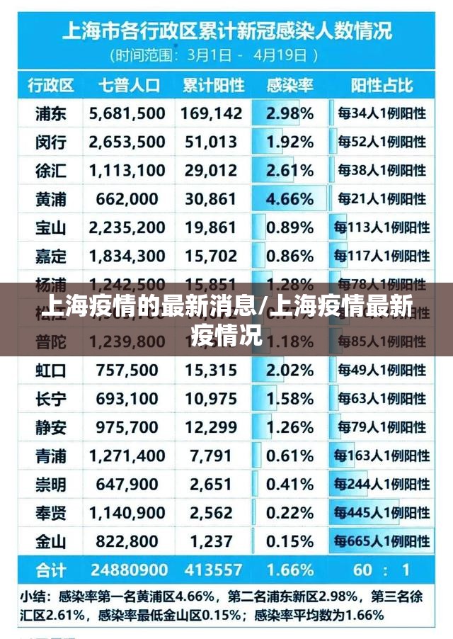 上海疫情的最新消息/上海疫情最新疫情况 上海疫情的最新消息/上海疫情最新疫情况