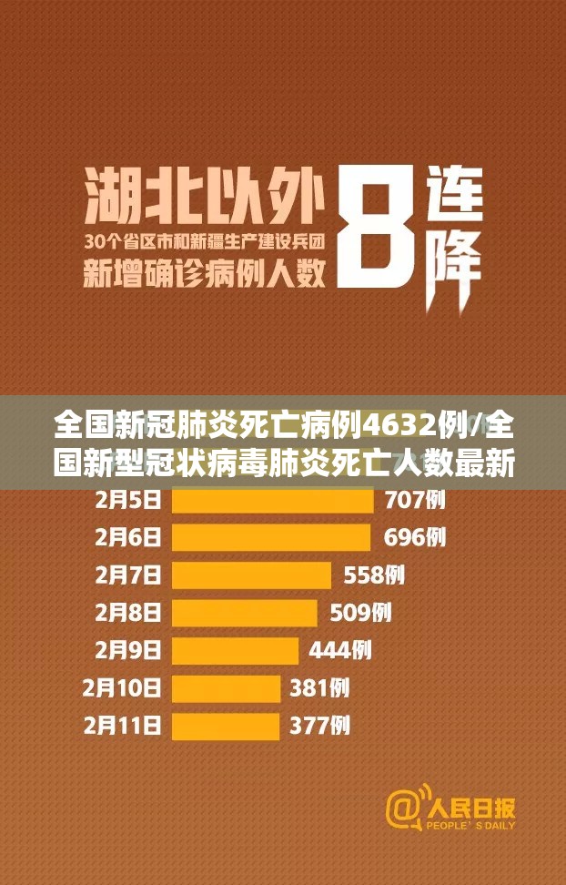 全国新冠肺炎死亡病例4632例/全国新型冠状病毒肺炎死亡人数最新消息ll 全国新冠肺炎死亡病例4632例/全国新型冠状病毒肺炎死亡人数最新消息ll