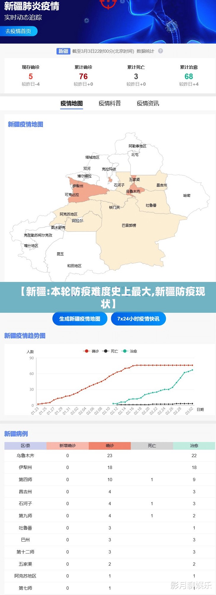 【新疆:本轮防疫难度史上最大,新疆防疫现状】