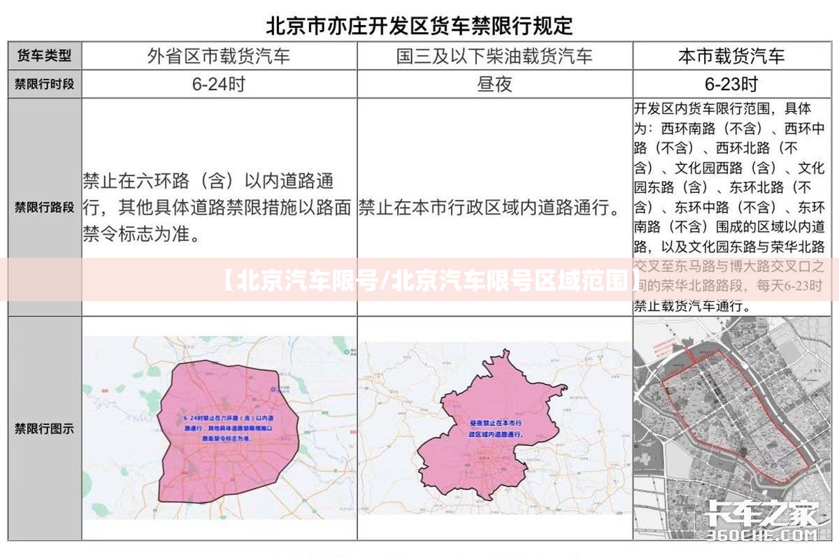 【北京汽车限号/北京汽车限号区域范围】