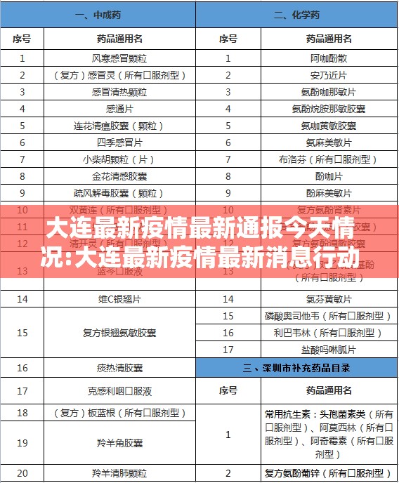 大连最新疫情最新通报今天情况:大连最新疫情最新消息行动轨迹