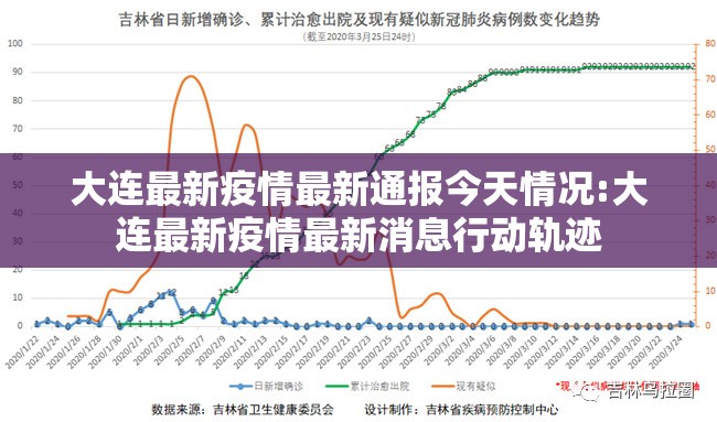 大连最新疫情最新通报今天情况:大连最新疫情最新消息行动轨迹