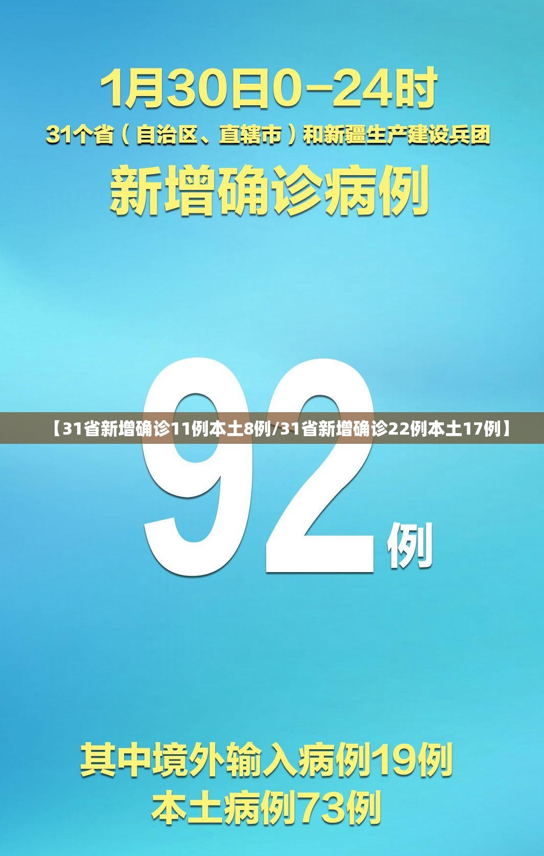 【31省新增确诊11例本土8例/31省新增确诊22例本土17例】