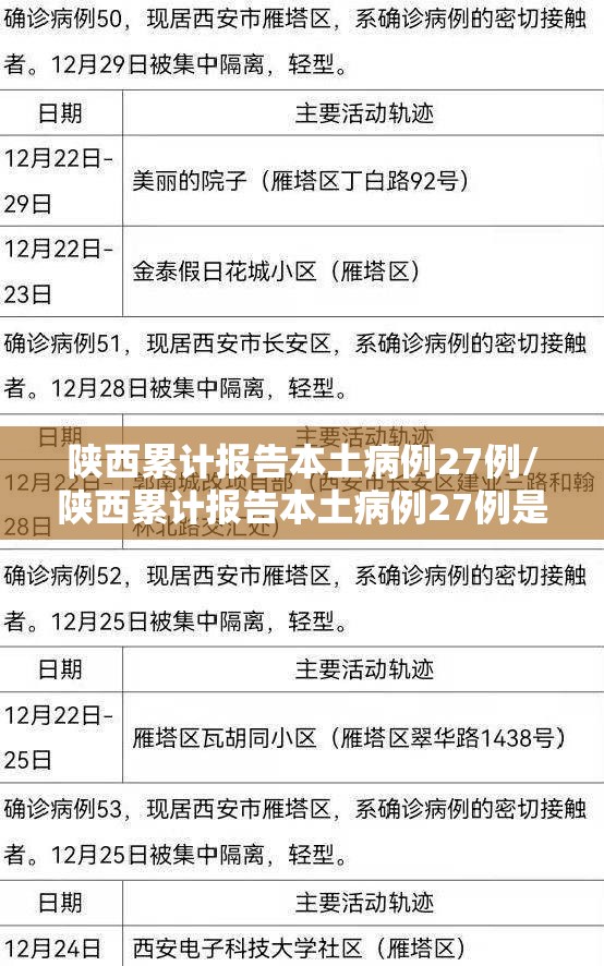 陕西累计报告本土病例27例/陕西累计报告本土病例27例是真的吗 陕西累计报告本土病例27例/陕西累计报告本土病例27例是真的吗