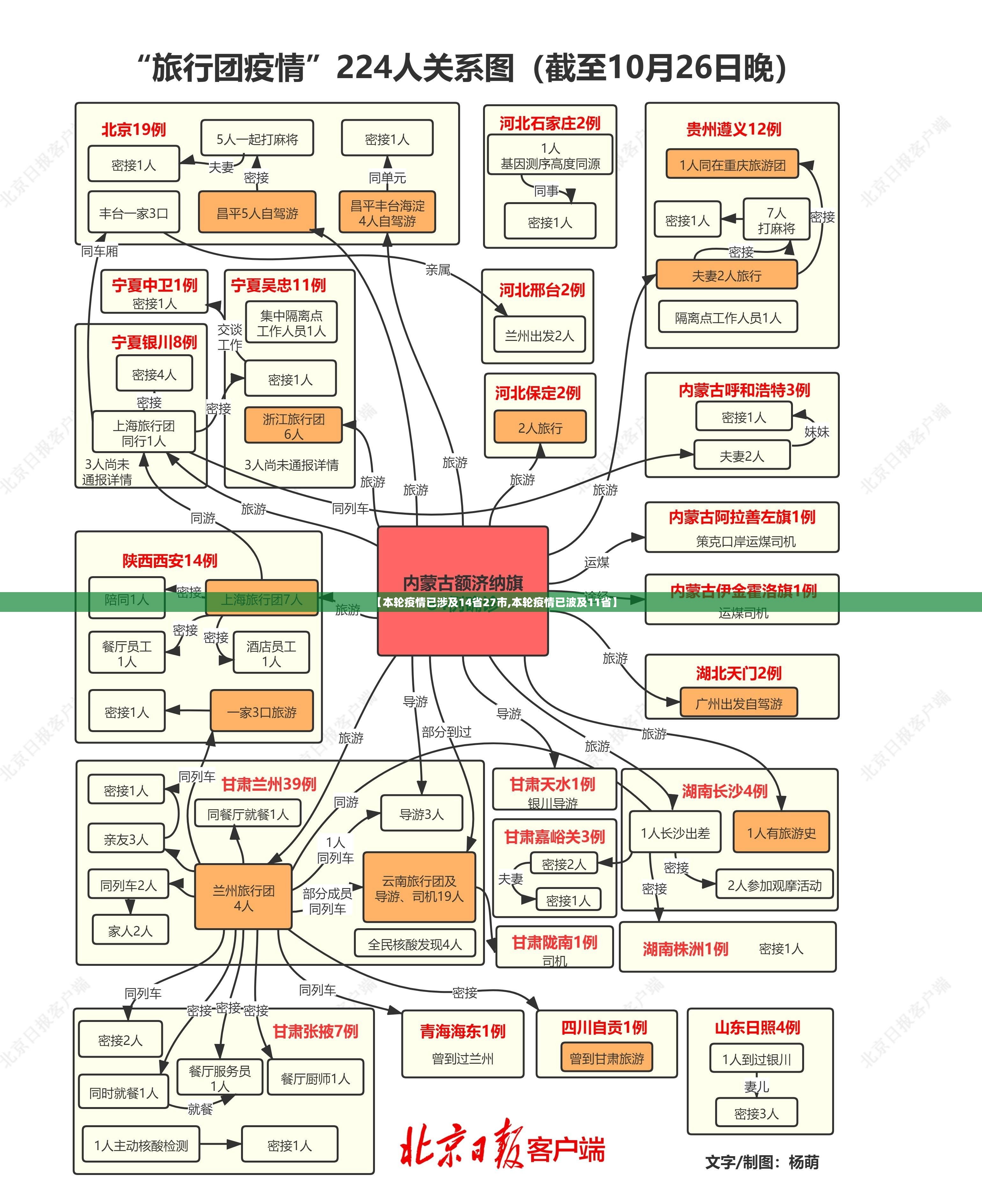 【本轮疫情已涉及14省27市,本轮疫情已波及11省】