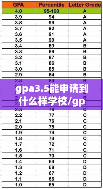 gpa3.5能申请到什么样学校/gpa33能申请好大学吗 gpa3.5能申请到什么样学校/gpa33能申请好大学吗