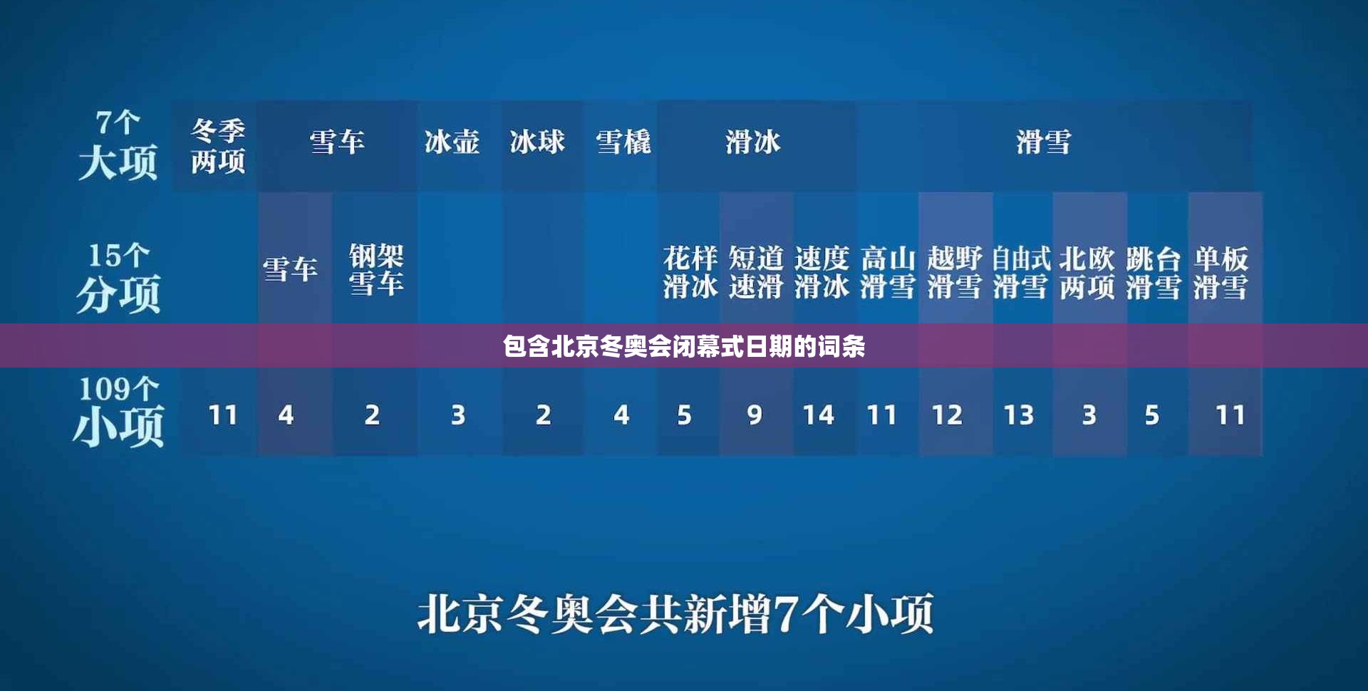 包含北京冬奥会闭幕式日期的词条