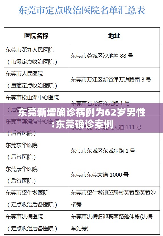 东莞新增确诊病例为62岁男性:东莞确诊案例
