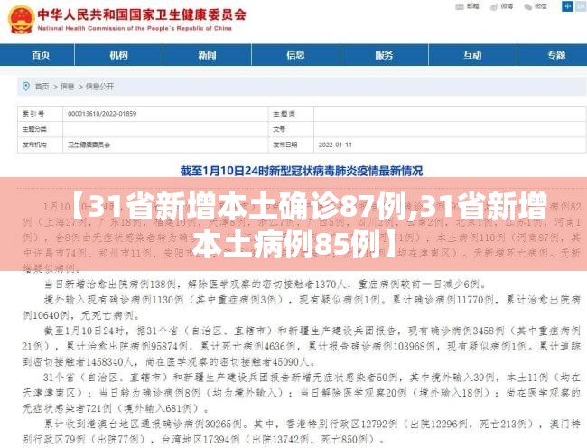 【31省新增本土确诊87例,31省新增本土病例85例】 【31省新增本土确诊87例,31省新增本土病例85例】