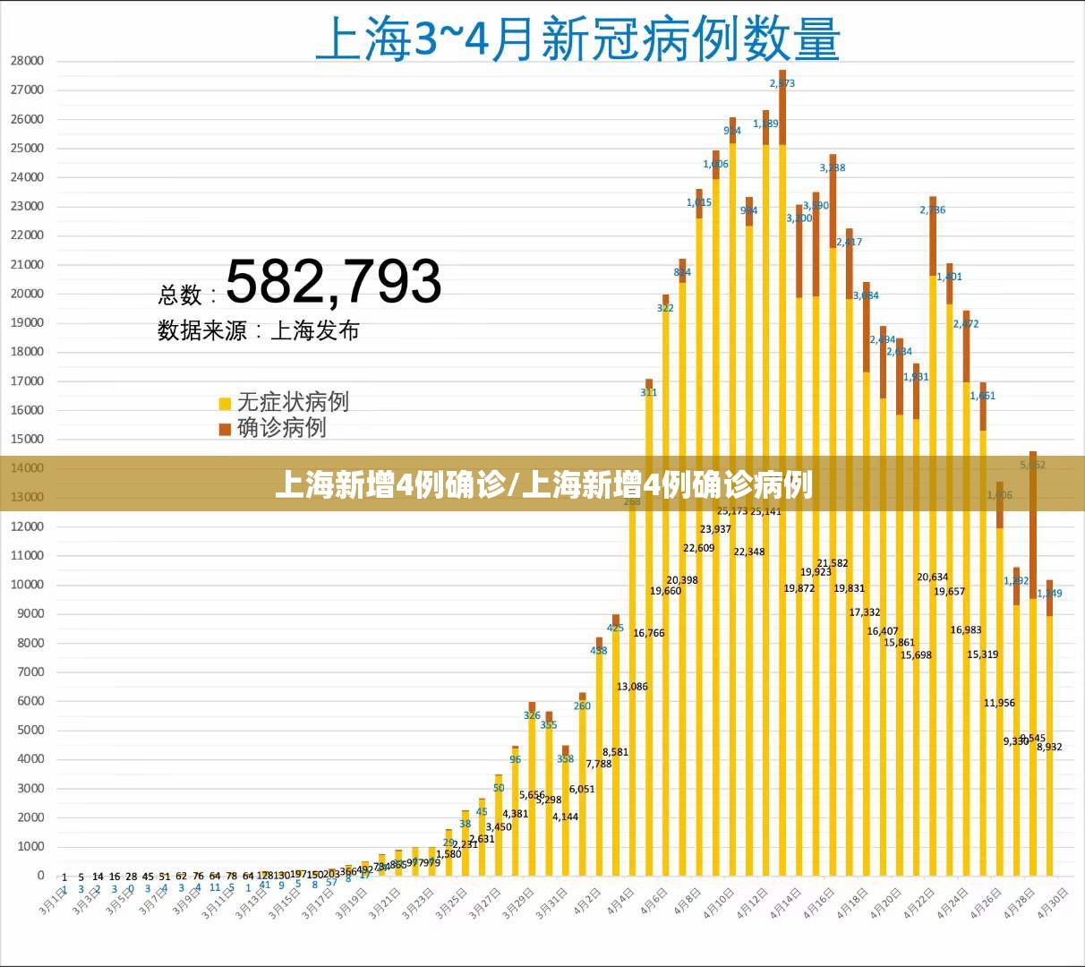 上海新增4例确诊/上海新增4例确诊病例 上海新增4例确诊/上海新增4例确诊病例