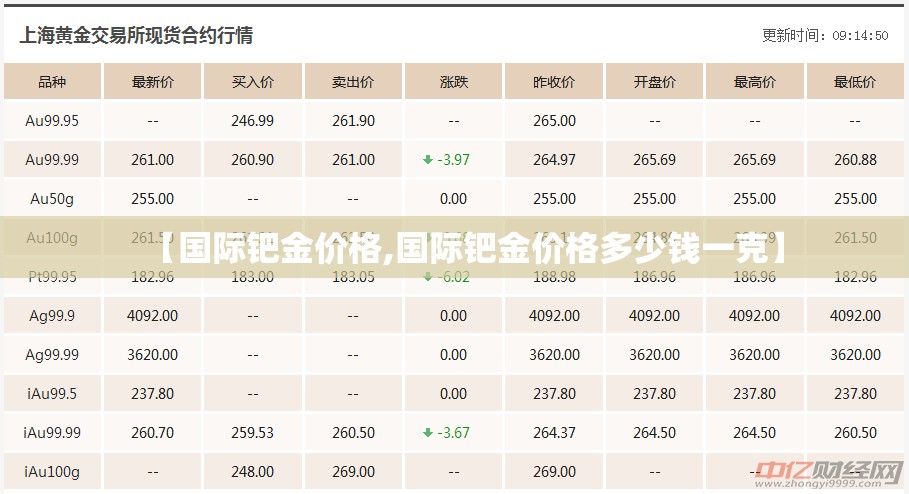 【国际钯金价格,国际钯金价格多少钱一克】 【国际钯金价格,国际钯金价格多少钱一克】