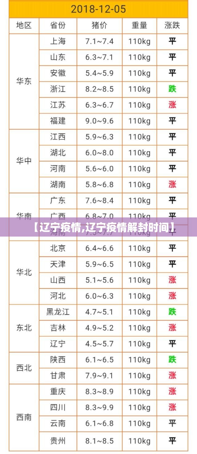 【辽宁疫情,辽宁疫情解封时间】