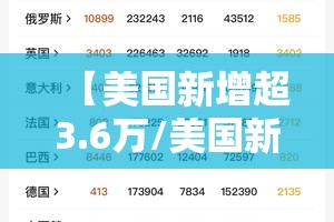 【美国新增超3.6万/美国新增40w】 【美国新增超3.6万/美国新增40w】
