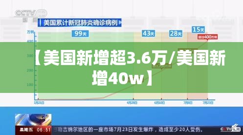 【美国新增超3.6万/美国新增40w】 【美国新增超3.6万/美国新增40w】
