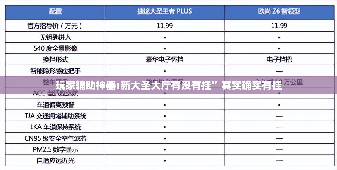 玩家辅助神器:新大圣大厅有没有挂”其实确实有挂