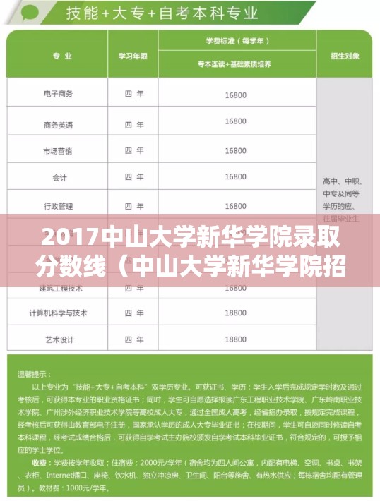 2017中山大学新华学院录取分数线（中山大学新华学院招生分数线）