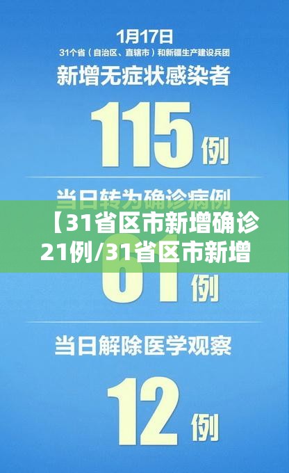 【31省区市新增确诊21例/31省区市新增确诊病例9例】 【31省区市新增确诊21例/31省区市新增确诊病例9例】