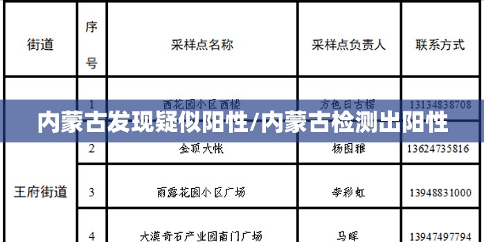 内蒙古发现疑似阳性/内蒙古检测出阳性