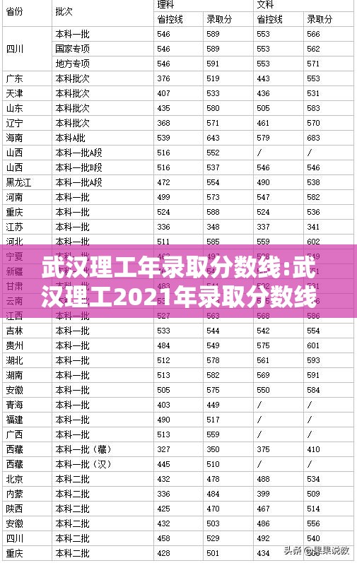 武汉理工年录取分数线:武汉理工2021年录取分数线