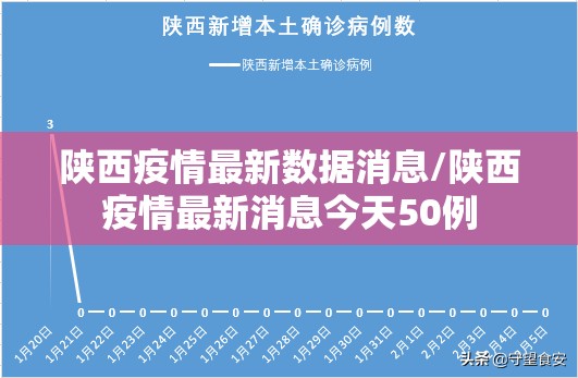 陕西疫情最新数据消息/陕西疫情最新消息今天50例