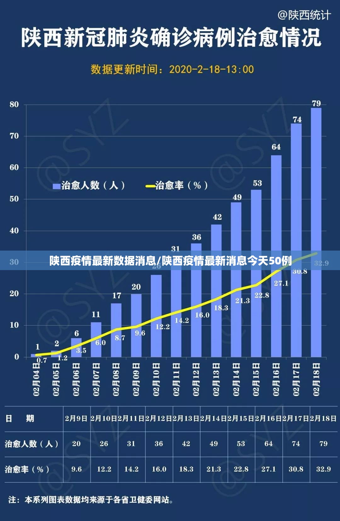 陕西疫情最新数据消息/陕西疫情最新消息今天50例