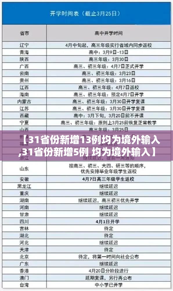 【31省份新增13例均为境外输入,31省份新增5例 均为境外输入】 【31省份新增13例均为境外输入,31省份新增5例 均为境外输入】