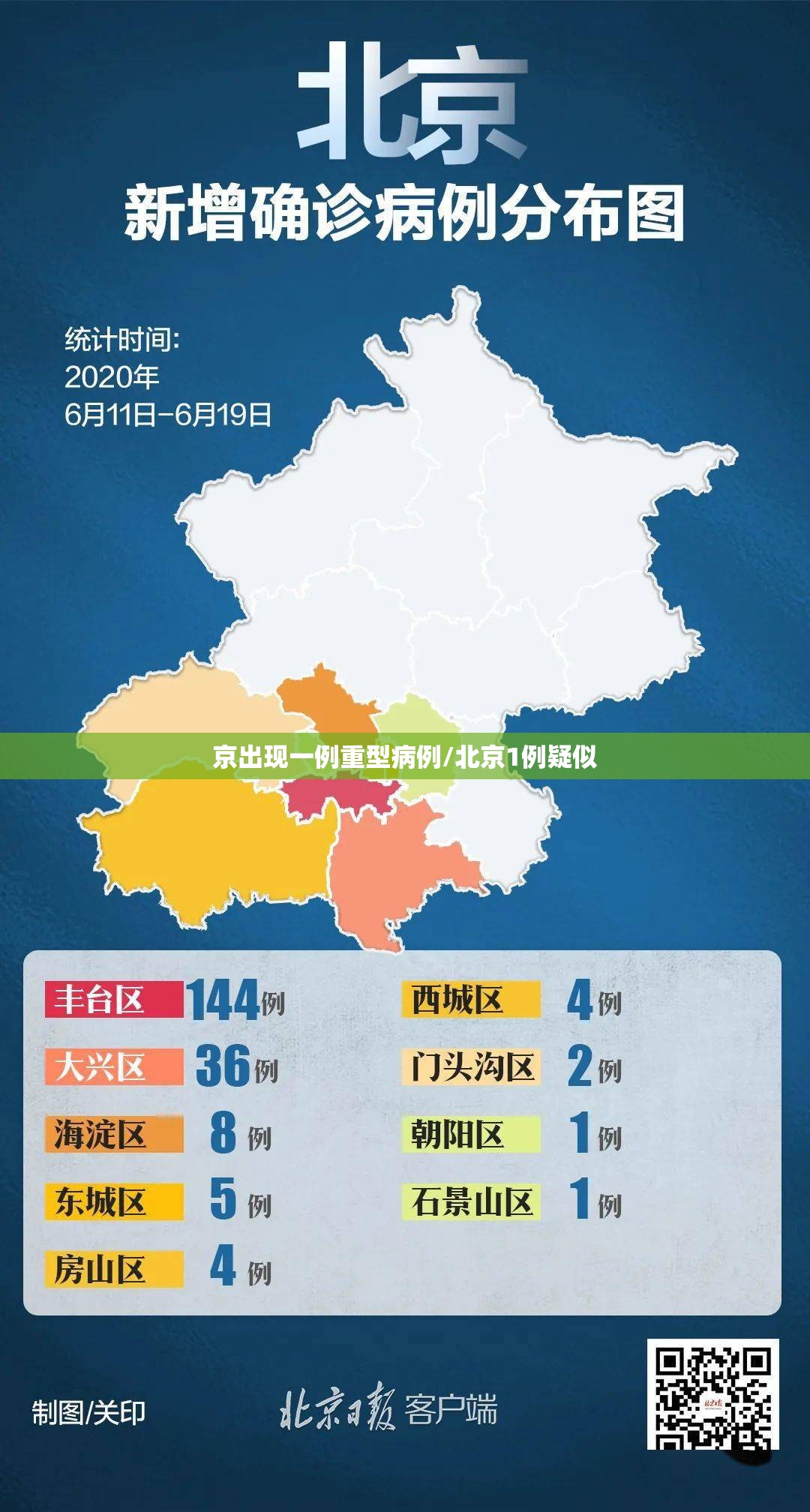 京出现一例重型病例/北京1例疑似
