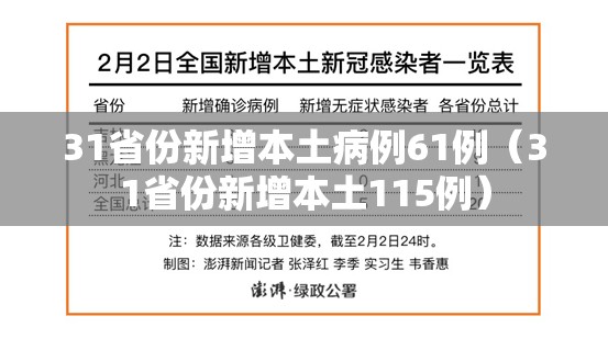 31省份新增本土病例61例(31省份新增本土115例) 31省份新增本土病例61例(31省份新增本土115例)