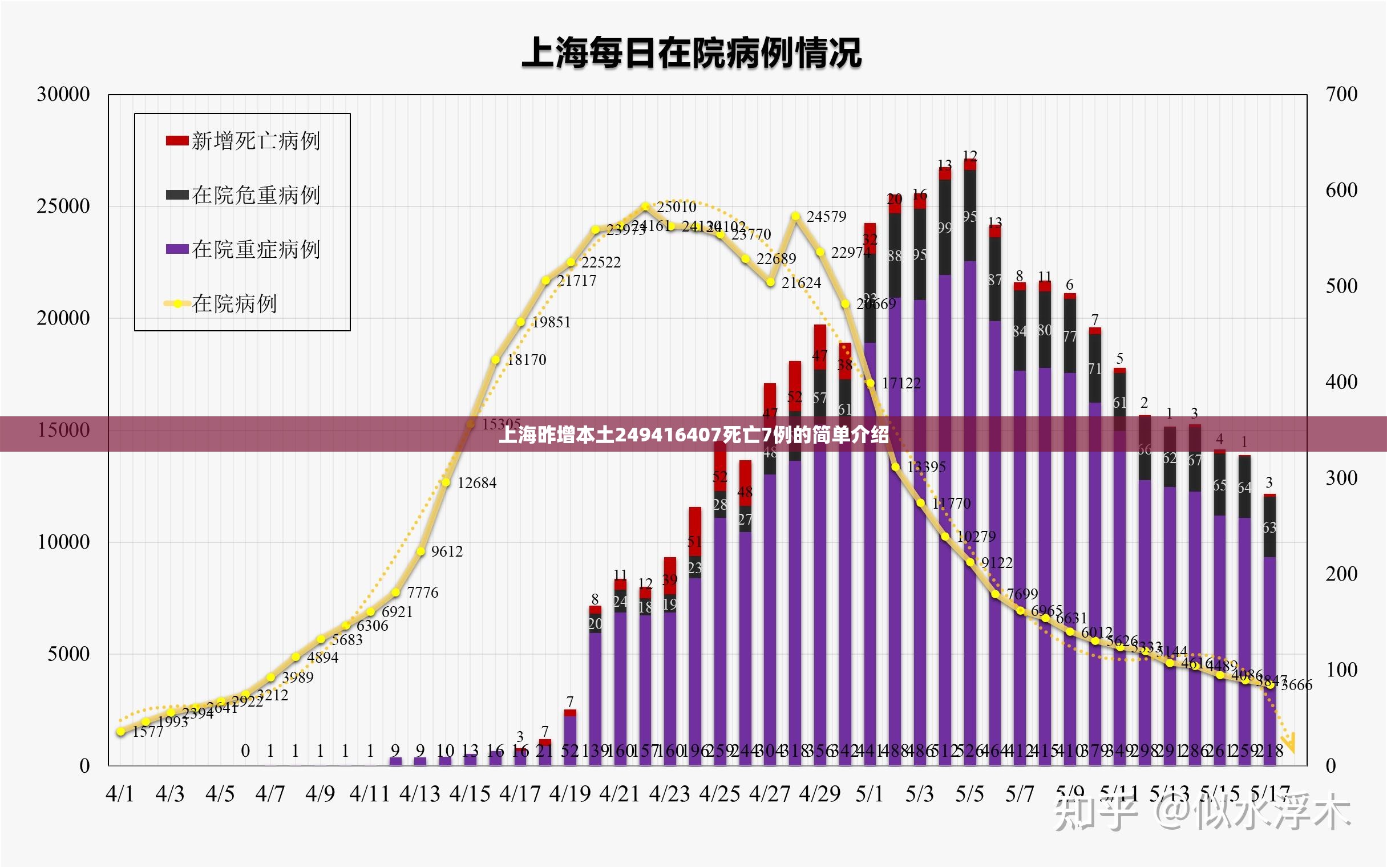 上海昨增本土249416407死亡7例的简单介绍