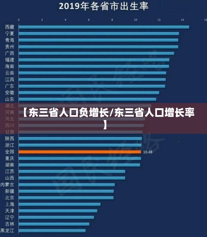 【东三省人口负增长/东三省人口增长率】 【东三省人口负增长/东三省人口增长率】