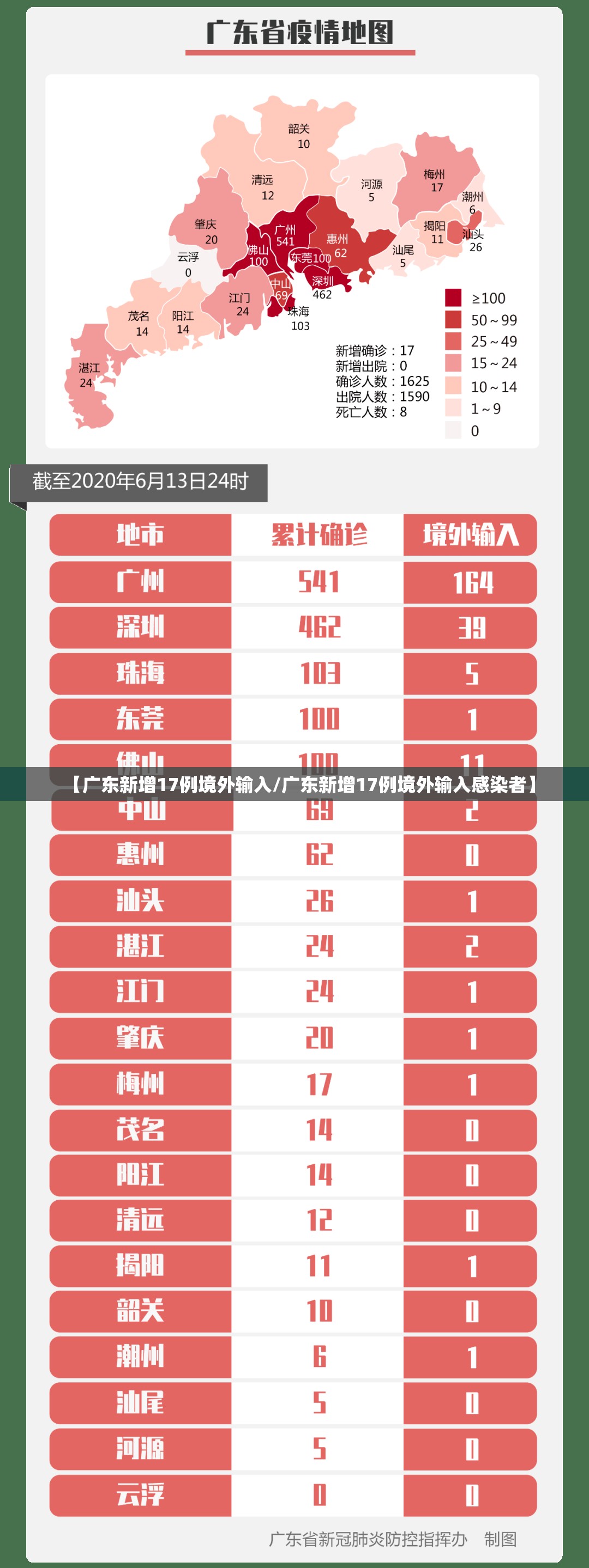 【广东新增17例境外输入/广东新增17例境外输入感染者】 【广东新增17例境外输入/广东新增17例境外输入感染者】