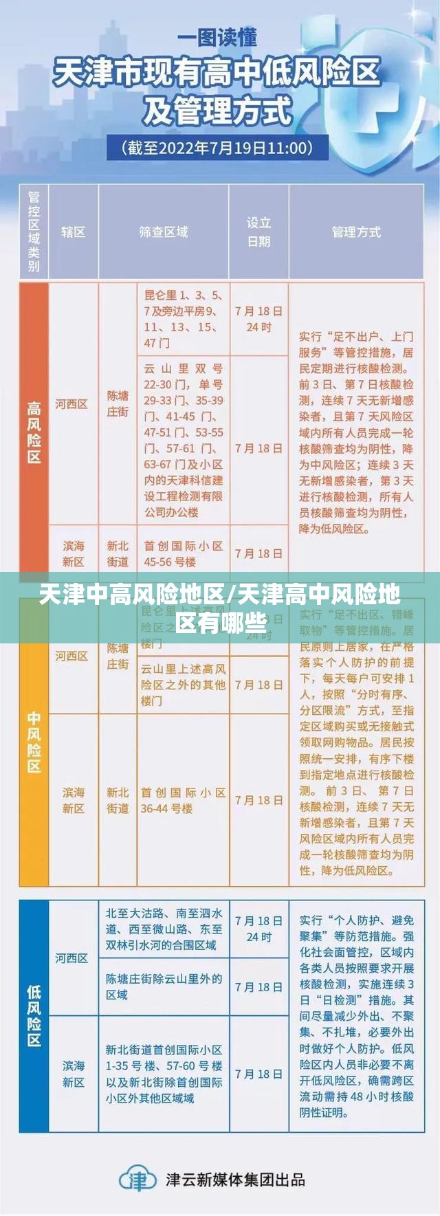天津中高风险地区/天津高中风险地区有哪些