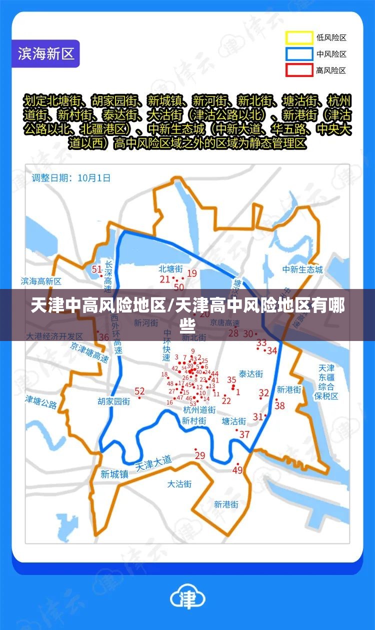 天津中高风险地区/天津高中风险地区有哪些