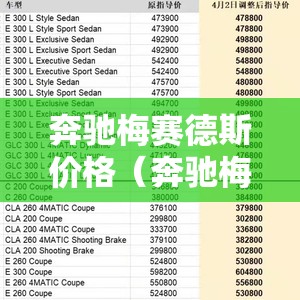 奔驰梅赛德斯价格(奔驰梅赛德斯价格表) 奔驰梅赛德斯价格(奔驰梅赛德斯价格表)