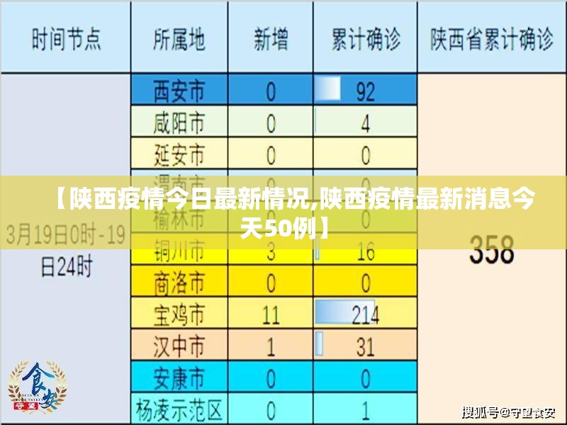 【陕西疫情今日最新情况,陕西疫情最新消息今天50例】 【陕西疫情今日最新情况,陕西疫情最新消息今天50例】