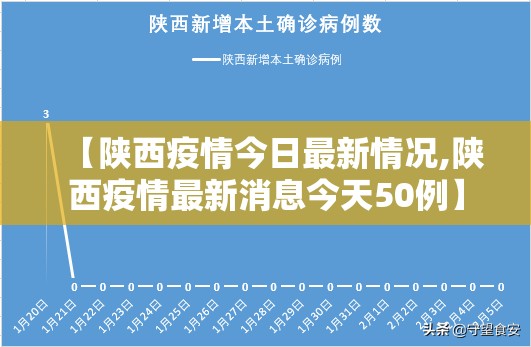 【陕西疫情今日最新情况,陕西疫情最新消息今天50例】 【陕西疫情今日最新情况,陕西疫情最新消息今天50例】