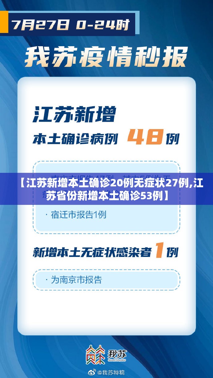 【江苏新增本土确诊20例无症状27例,江苏省份新增本土确诊53例】 【江苏新增本土确诊20例无症状27例,江苏省份新增本土确诊53例】