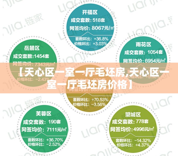 【天心区一室一厅毛坯房,天心区一室一厅毛坯房价格】 【天心区一室一厅毛坯房,天心区一室一厅毛坯房价格】