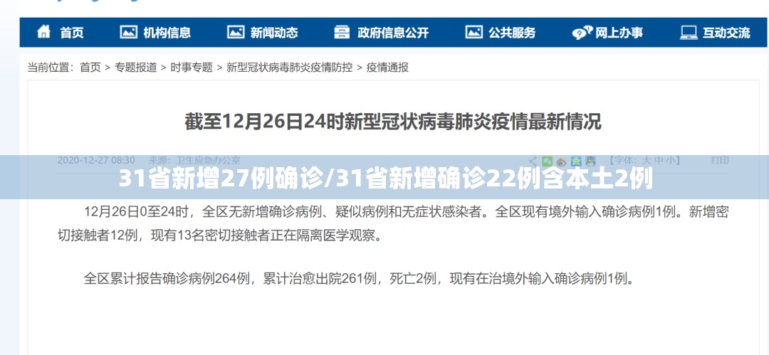 31省新增27例确诊/31省新增确诊22例含本土2例 31省新增27例确诊/31省新增确诊22例含本土2例